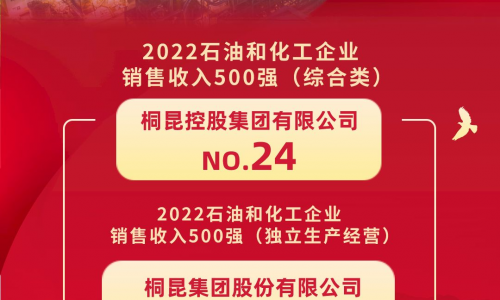 榜单颁布丨3377体育全网位居2022石油和化工企业销售收入500强第24位！