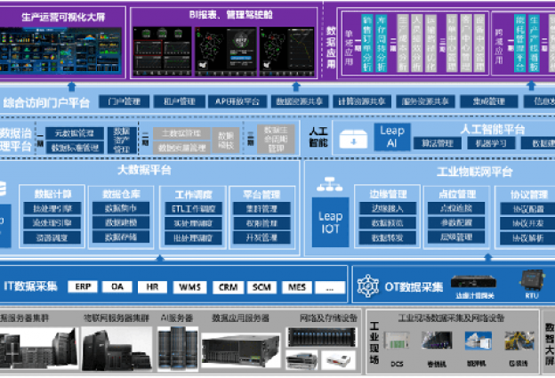 获评省级沉点工业互联网平台
