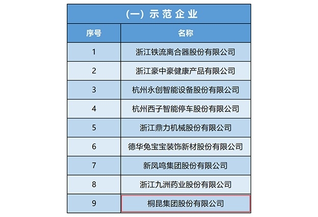 国度工信部第四批“服务型造作示范企业”名单